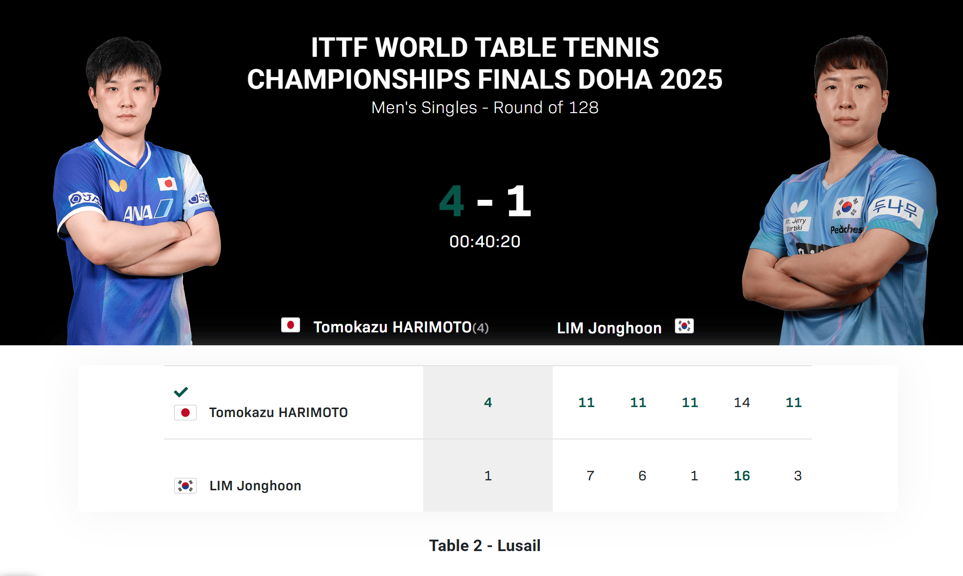 密尔沃基雄鹿士气爆棚，世乒赛首回合遇上曼城，目标明确直指晋级的简单介绍